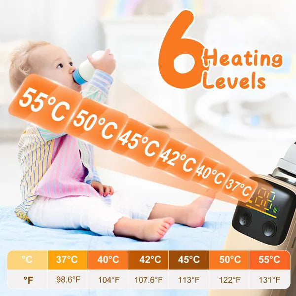 Portable Bottle Warmer with Night Light | Baby Milk Warmer for Home Travel | Heating Levels